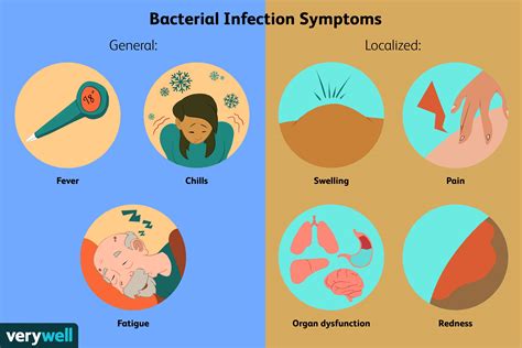 the type of viral infection figgerits|Understanding Viral Infection Mechanisms and Patient Symptoms .